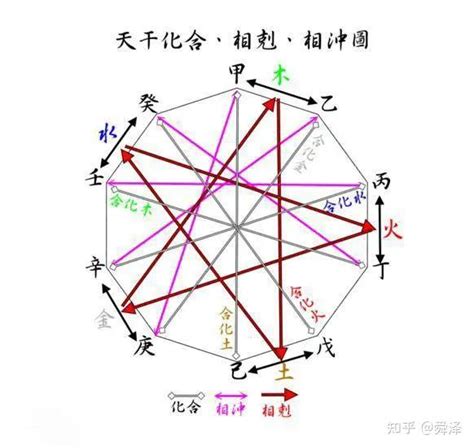 金庚|十天干命主白話解說